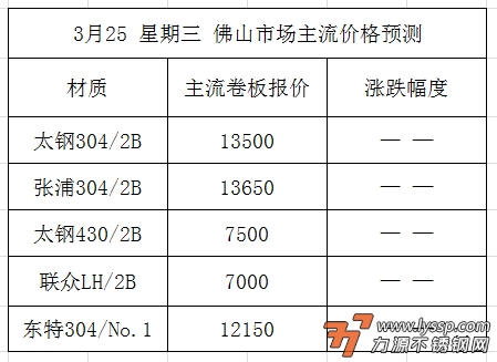 不锈钢装饰行情